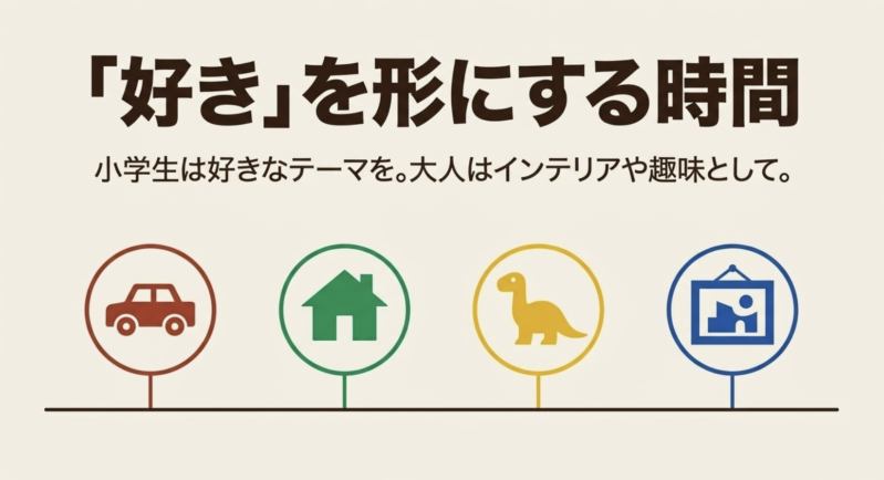 「好き」を形にする時間。小学生は好きなテーマを。大人はインテリアや趣味として。