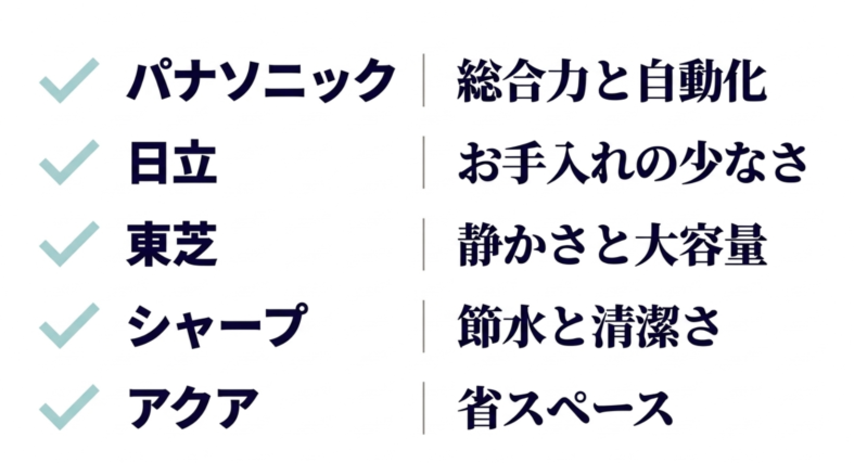 主要5社の強み比較:パナソニック、日立、東芝、シャープ、アクア