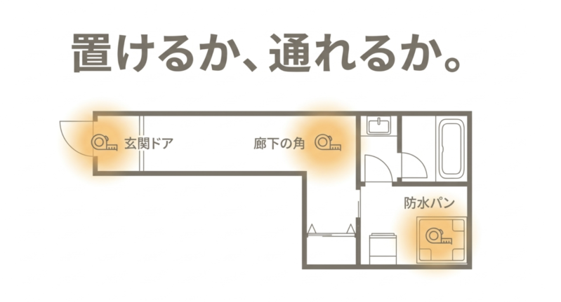 置けるか、通れるか。玄関ドア、廊下の角、防水パンをチェックするというイラスト