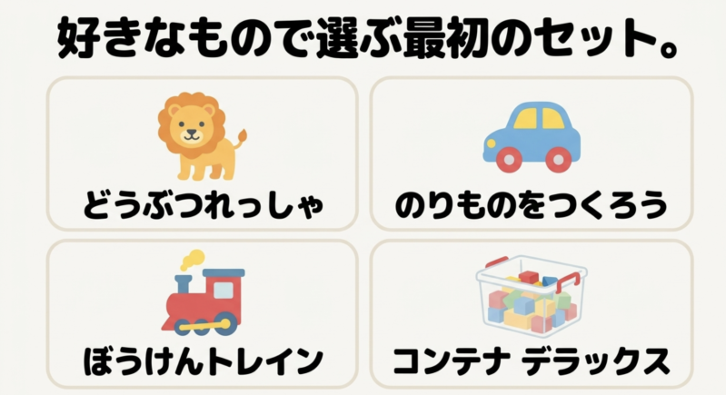 汽車とコンテナのイラストと「好きなもので選ぶ最初のセット。どうぶつれっしゃ、のりものをつくろう、ぼうけんトレイン、コンテナデラックス」というメッセージ