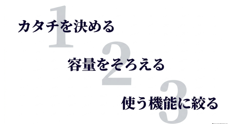 洗濯機選びの3ステップ:カタチを決める、容量をそろえる、使う機能に絞る