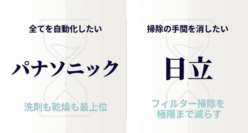 目的別の選び方:全てを自動化したいならパナソニック、掃除の手間を消したいなら日立