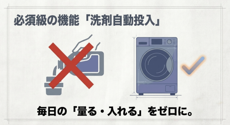 毎日の洗剤を量って入れる手間をゼロにする洗剤自動投入機能のイラスト