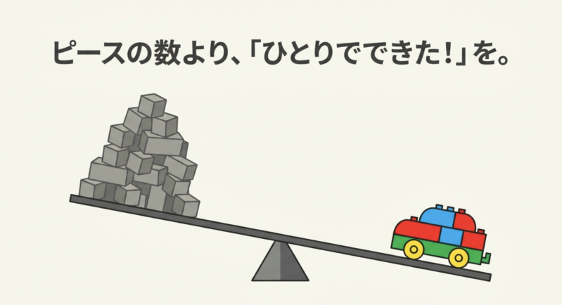 5歳向けレゴ選びではブロックのピース数の多さよりも小さな車をひとりで完成できた達成感を重視することを表す天秤のイラスト