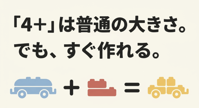 レゴ4+は普通の標準レゴと同じ大きさで、大きめの基礎ブロックにより4歳でもすぐ作れる工夫があることの図解