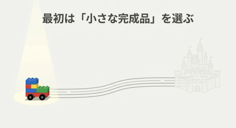 5歳向けの最初のレゴとして大きなお城よりも小さな完成品を選ぶべきことを示すスライド画像