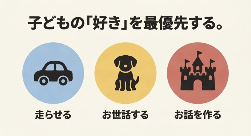 4歳のレゴ選びは子どもの「好き」を最優先する。車を走らせる、動物をお世話する、お城でお話を作るの3タイプ図解