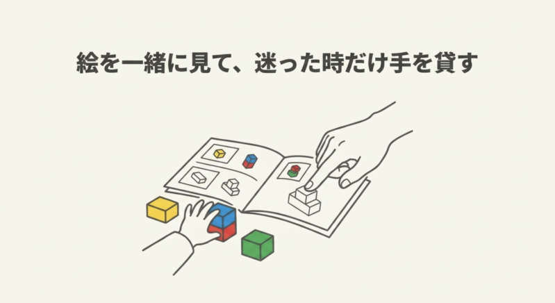 5歳児がレゴを組み立てる際に親が説明書の絵を一緒に指さしして迷った時だけ手を貸すサポート方法のイラスト