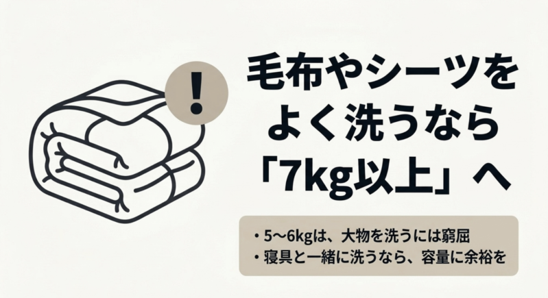 毛布やシーツをよく洗うなら7kg以上の洗濯機を推奨するイラスト